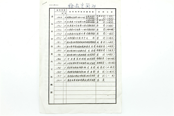 西路軍戰(zhàn)士徐在先生平簡(jiǎn)介復(fù)印件